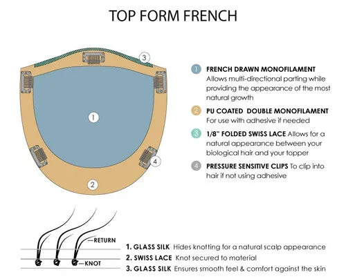 Top Form French 18"